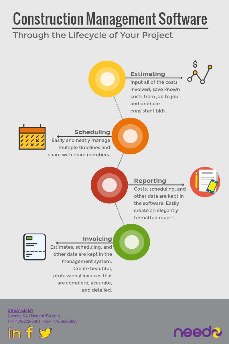 Using Construction Management Software Through the Lifecycle of Your Project [infographic]