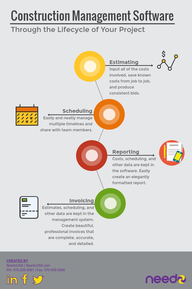 Using Construction Management Software Through the Lifecycle of Your Project [infographic]
