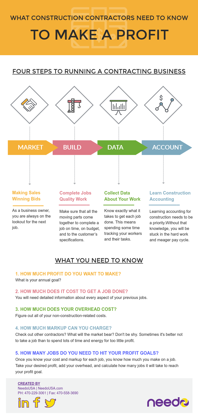 What Construction Contractors Need to Know to Make a Profit [infographic]